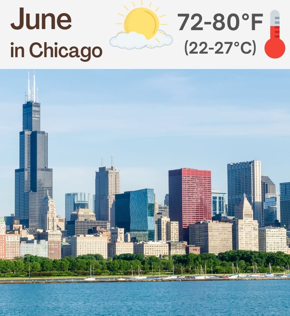 June Weather Chicago 2025