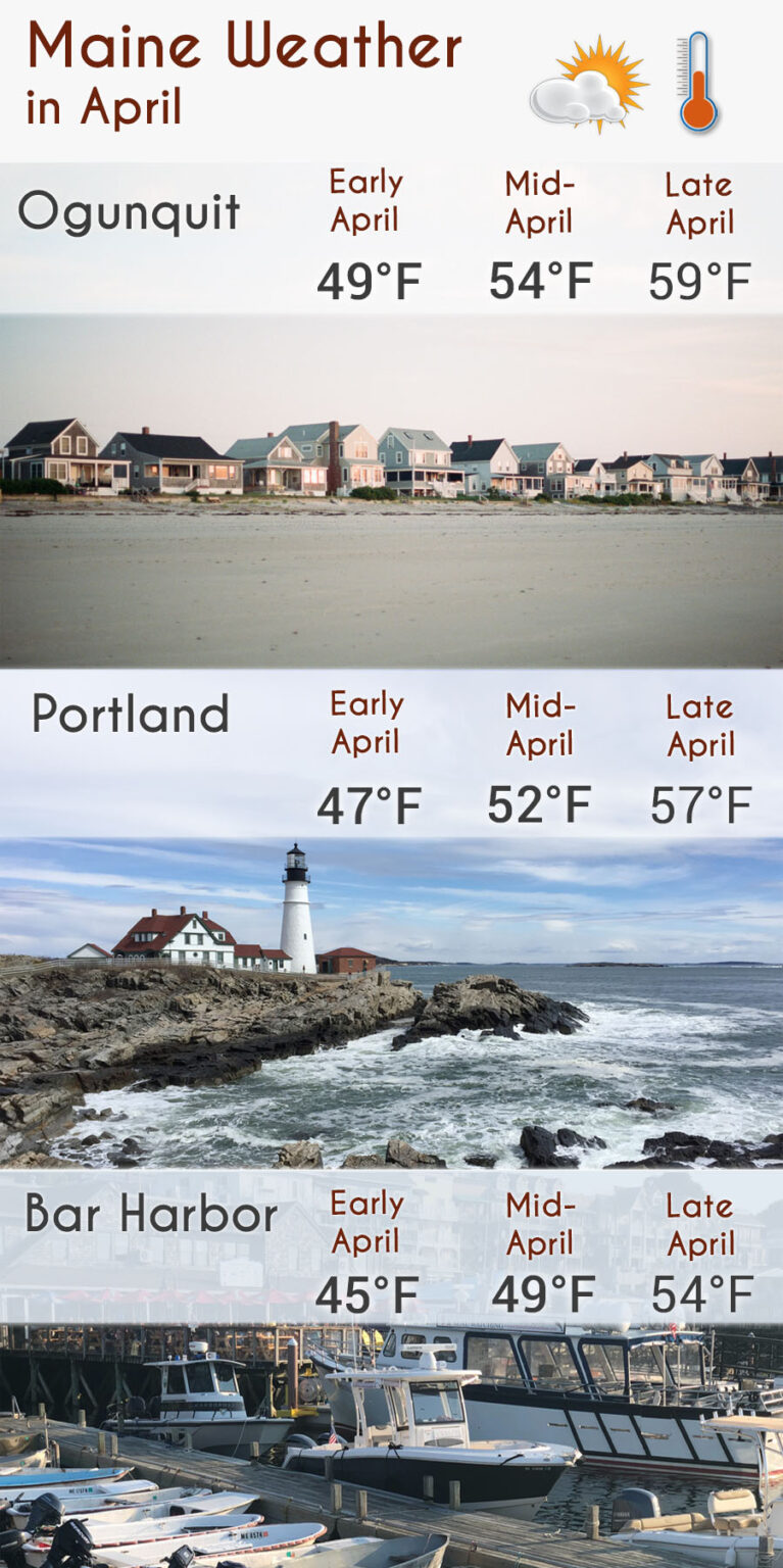 Maine in April [Weather, What to Wear, Things to Do, Local Tips]