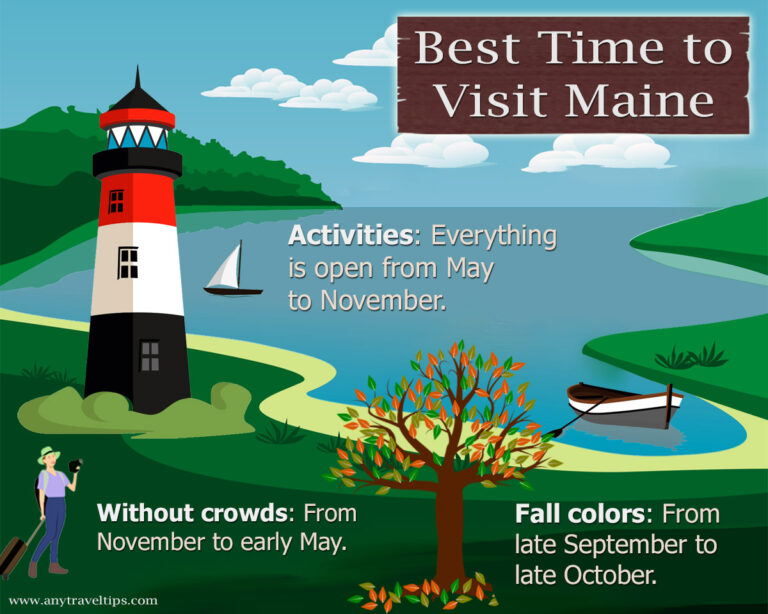 🍂 Best Time to Visit Maine [Weather, Crowds, Coastal Towns]